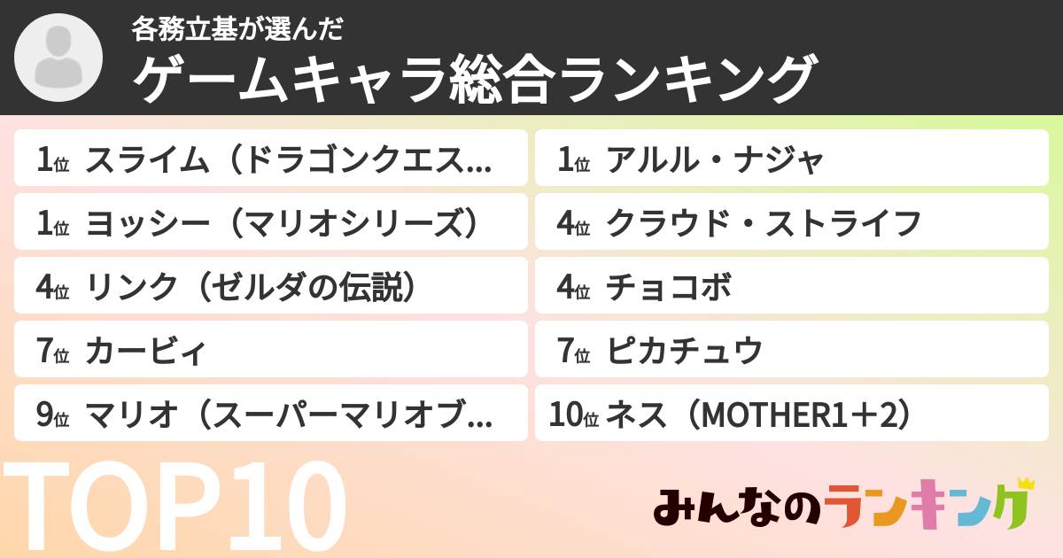 各務立基さんの「ゲームキャラ総合ランキング」
