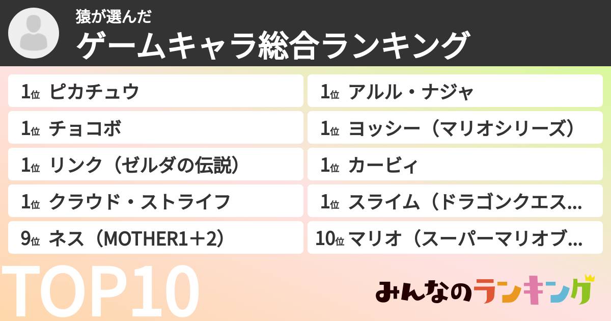 猿さんの「ゲームキャラ総合ランキング」