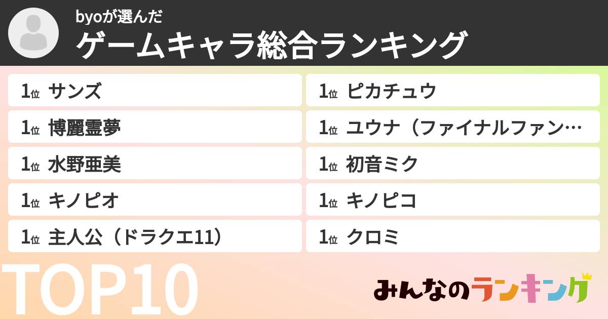 byoさんの「ゲームキャラ総合ランキング」