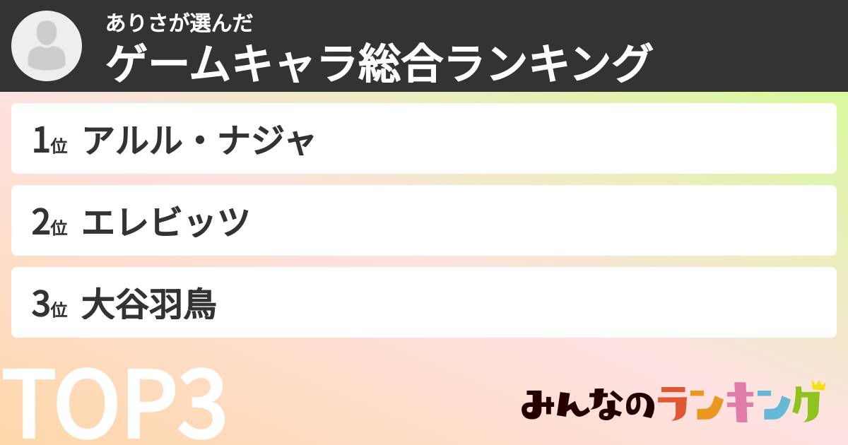 ありささんの「ゲームキャラ総合ランキング」