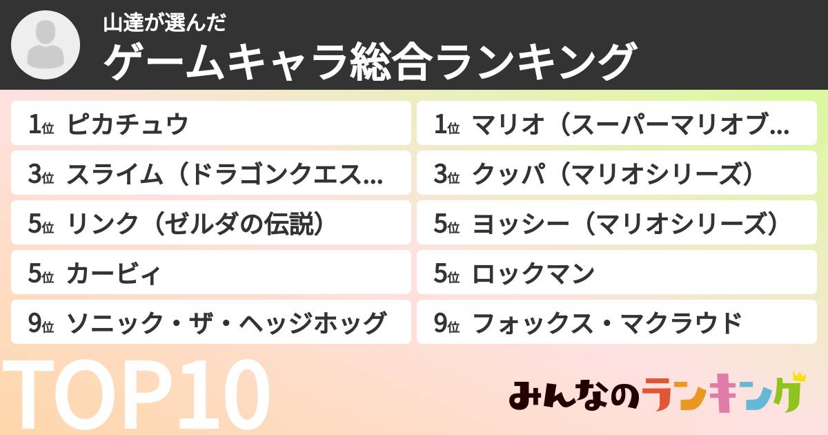 山達さんの「ゲームキャラ総合ランキング」