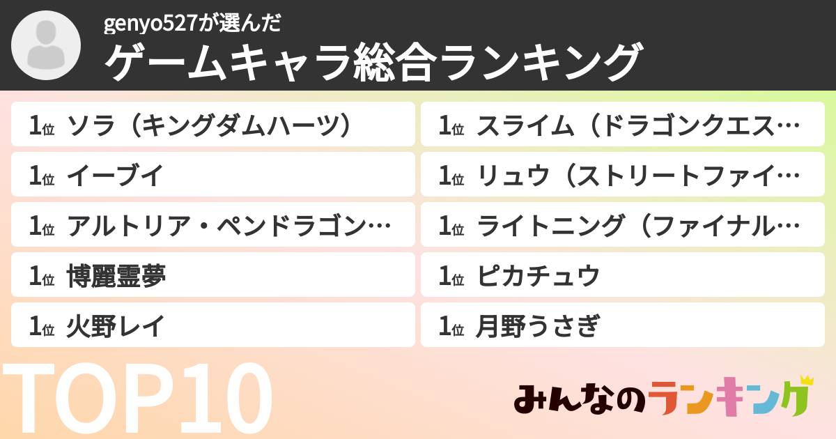 genyo527さんの「ゲームキャラ総合ランキング」