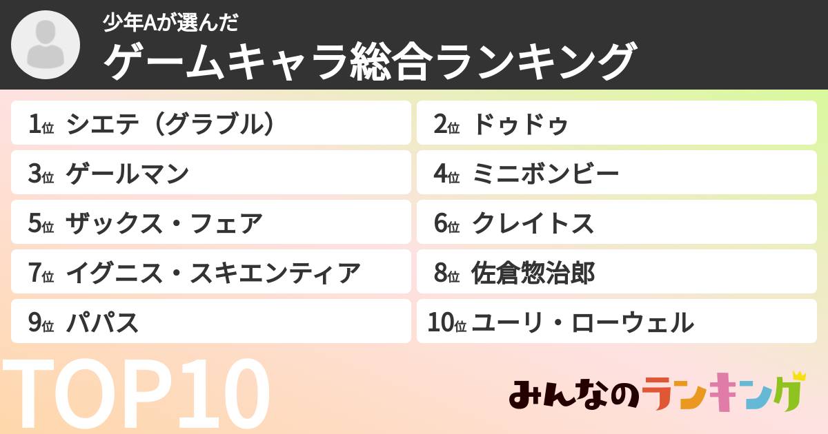 少年Aさんの「ゲームキャラ総合ランキング」