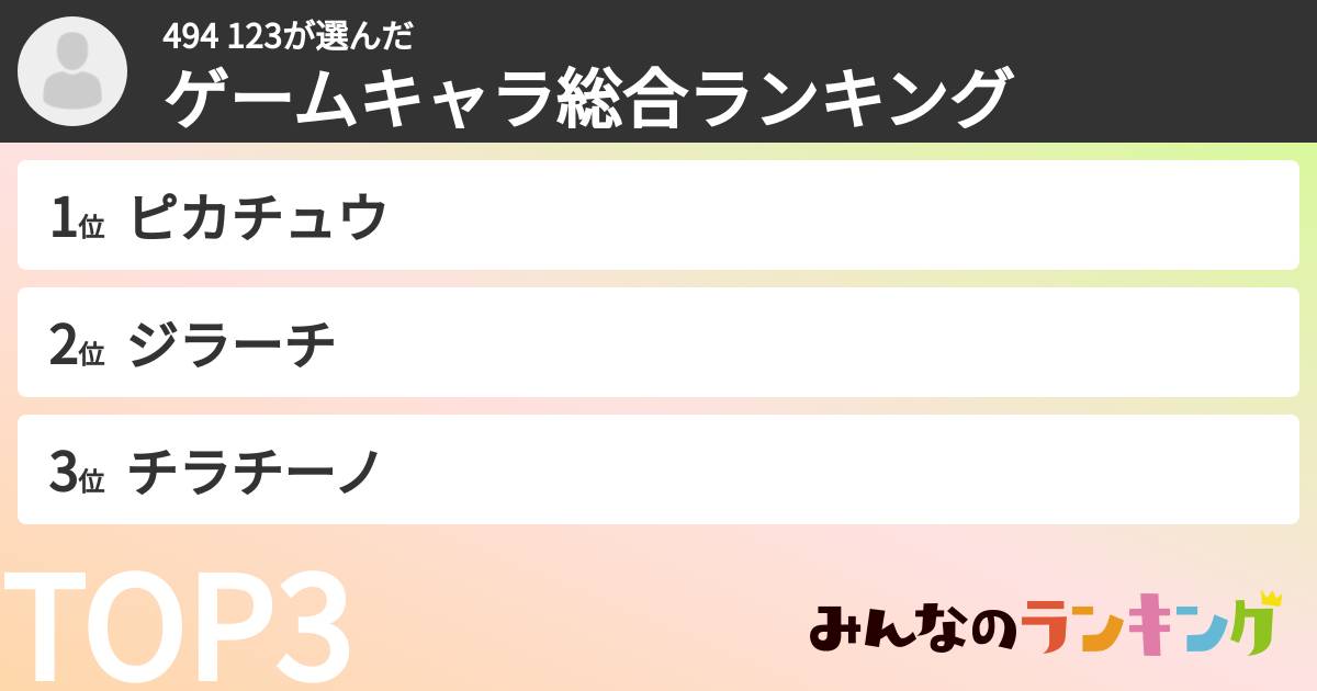 494 123さんの「ゲームキャラ総合ランキング」