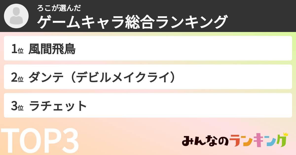 ろこさんの「ゲームキャラ総合ランキング」