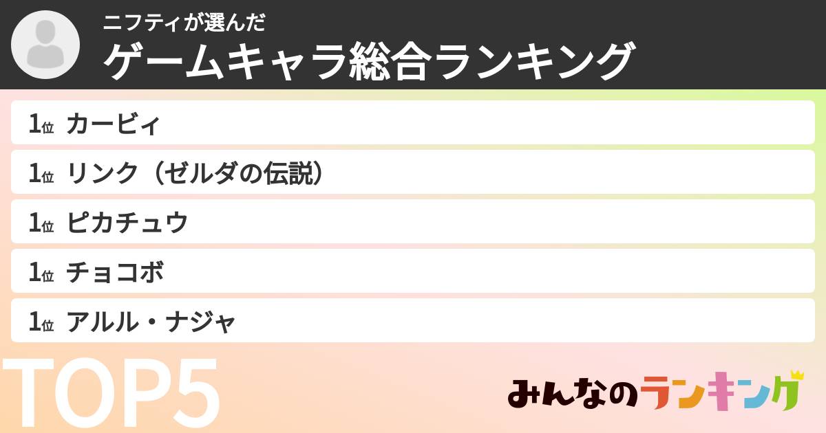 ニフティさんの「ゲームキャラ総合ランキング」