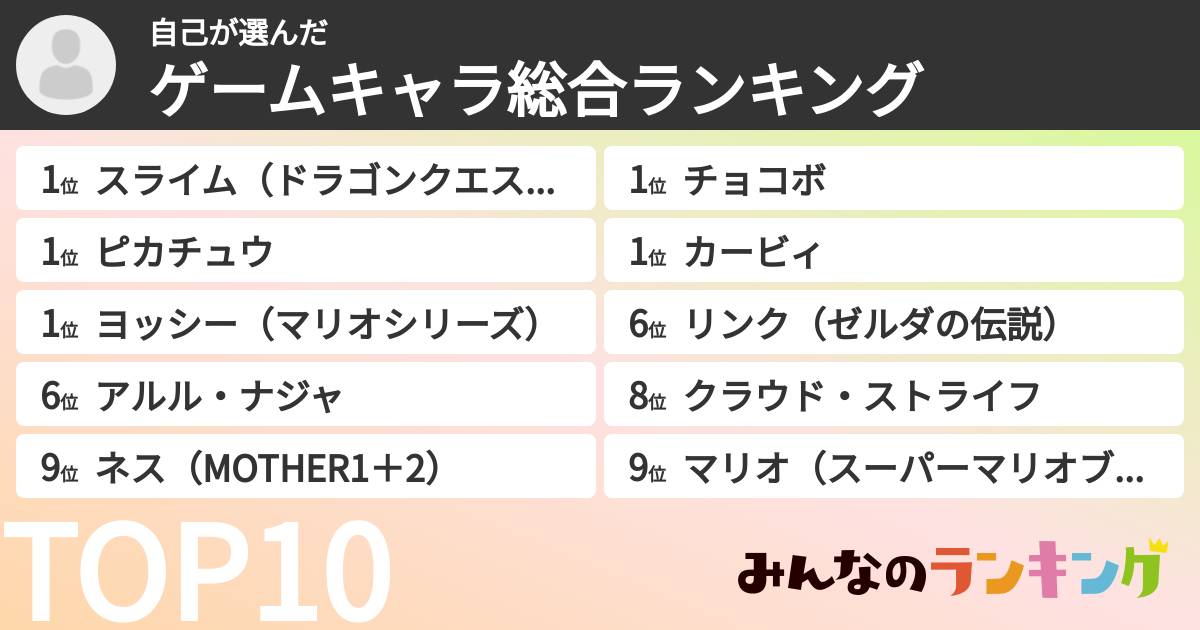 自己さんの「ゲームキャラ総合ランキング」