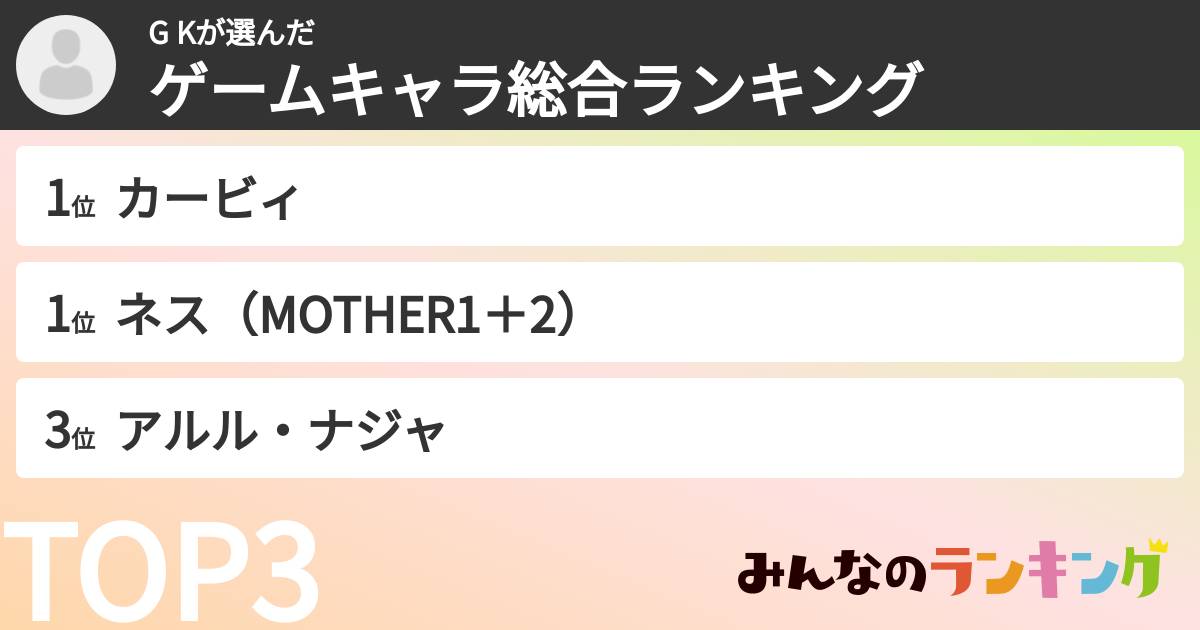 G Kさんの「ゲームキャラ総合ランキング」
