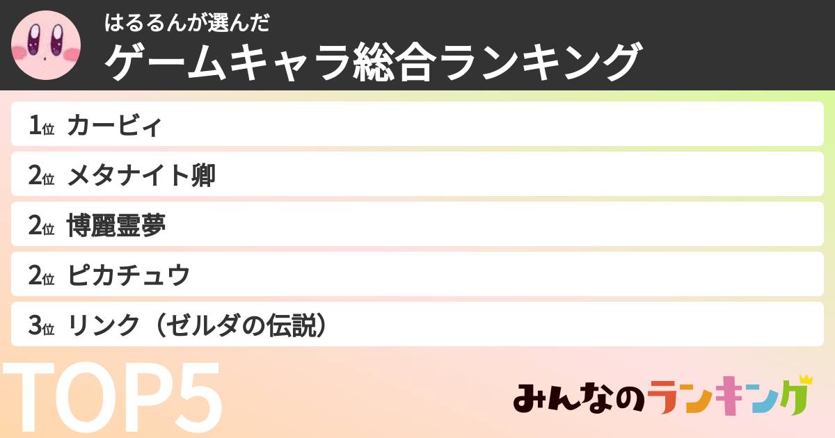 はるるんさんの「ゲームキャラ総合ランキング」