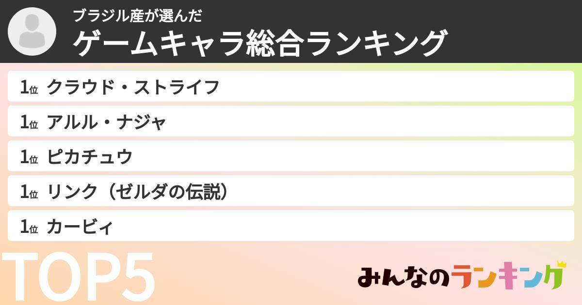ブラジル産さんの「ゲームキャラ総合ランキング」