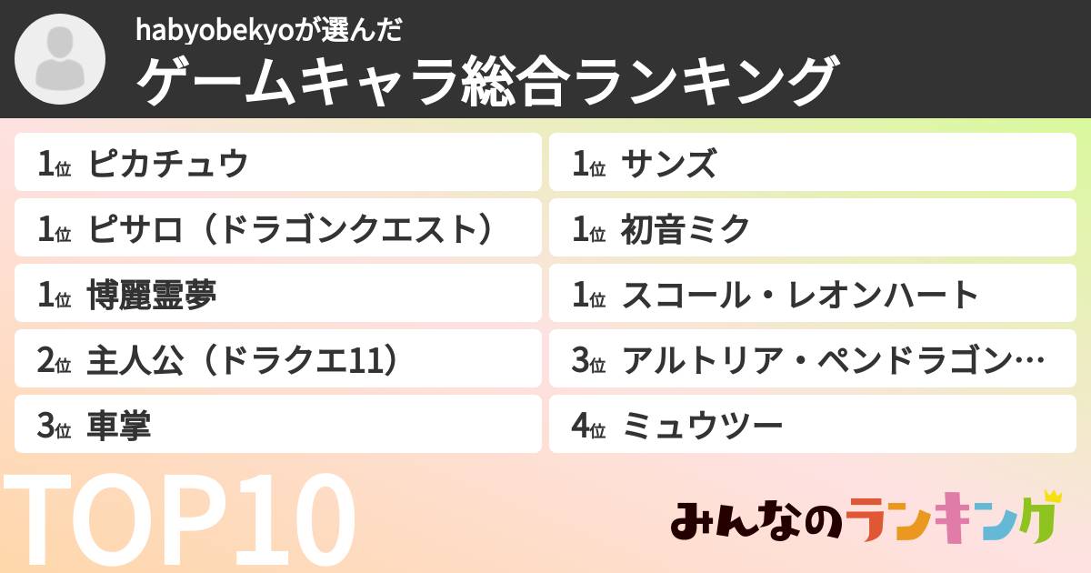 habyobekyoさんの「ゲームキャラ総合ランキング」
