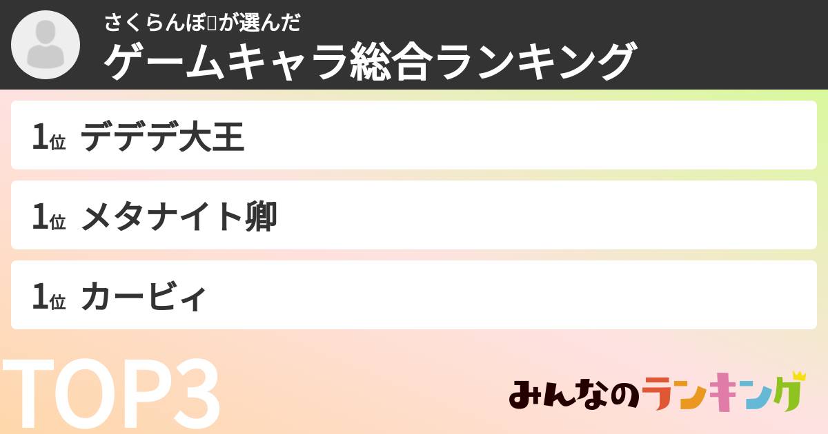 さくらんぼ🍒さんの「ゲームキャラ総合ランキング」