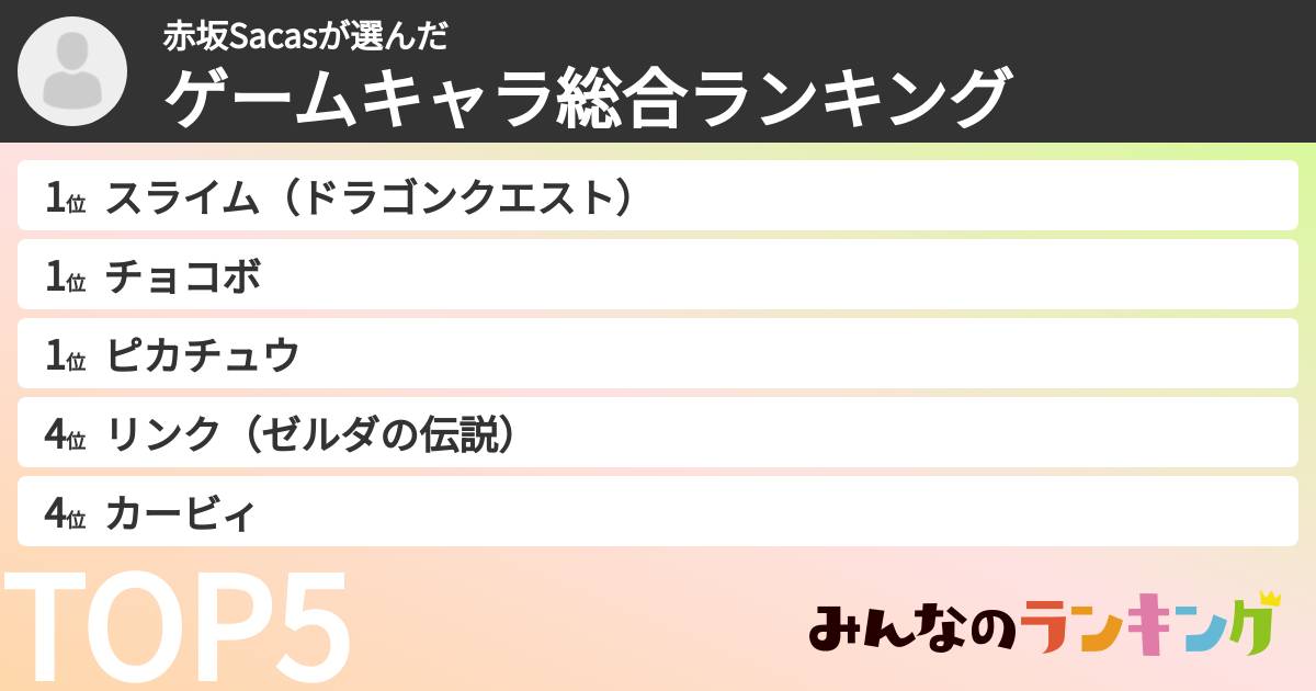 赤坂Sacasさんの「ゲームキャラ総合ランキング」