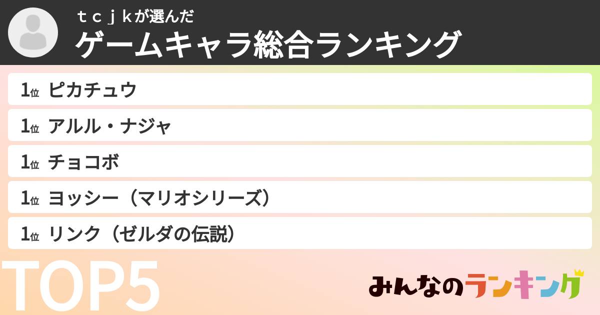 ｔｃｊｋさんの「ゲームキャラ総合ランキング」