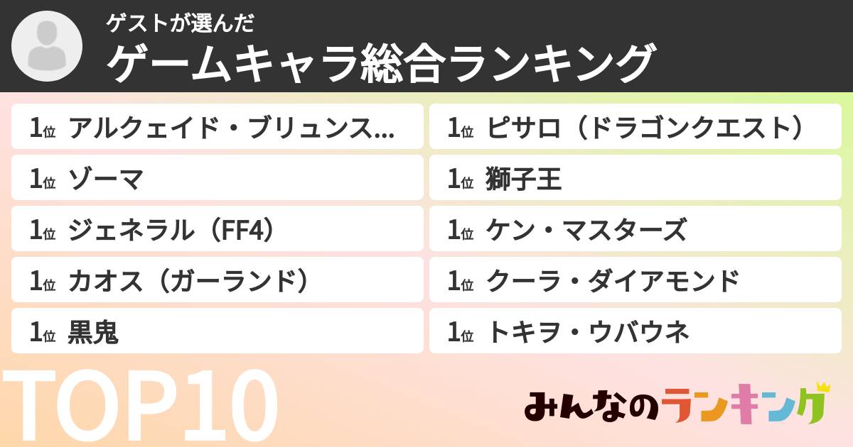 ゲストさんの「ゲームキャラ総合ランキング」