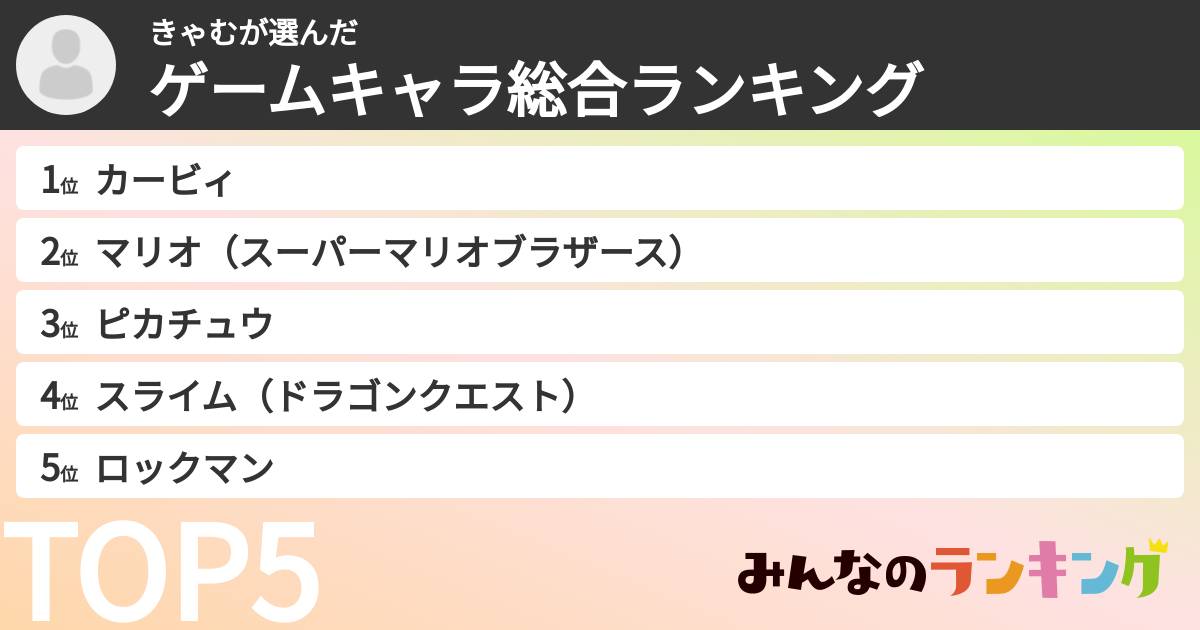 きゃむさんの「ゲームキャラ総合ランキング」