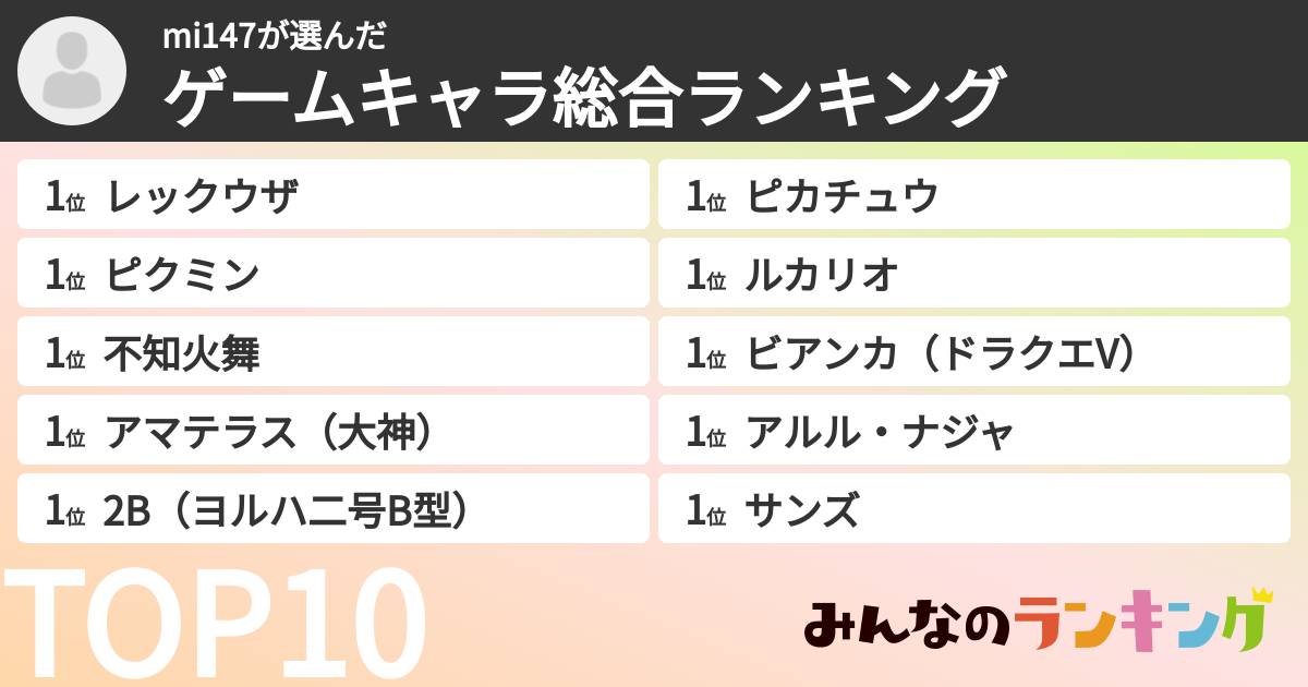 mi147さんの「ゲームキャラ総合ランキング」