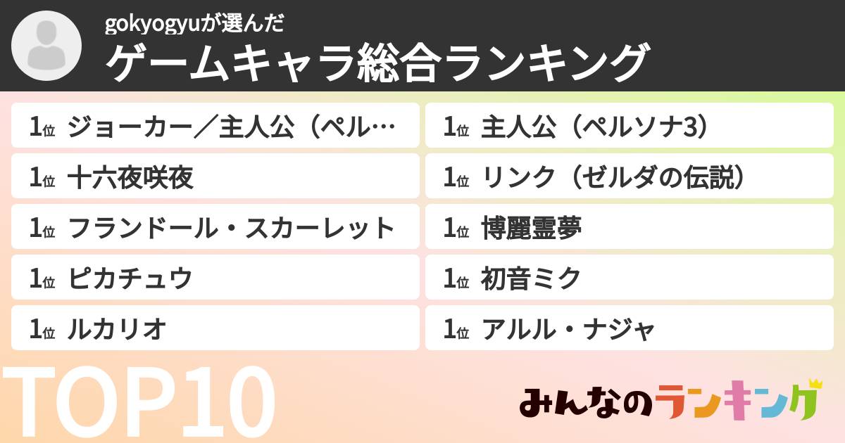 gokyogyuさんの「ゲームキャラ総合ランキング」