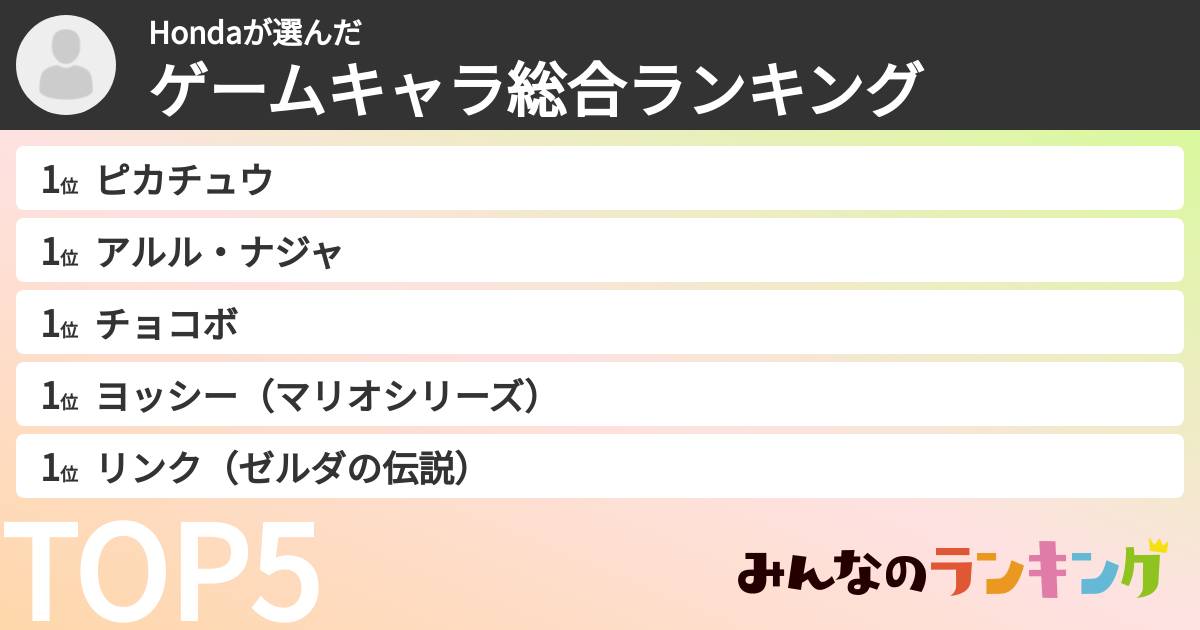 Hondaさんの「ゲームキャラ総合ランキング」