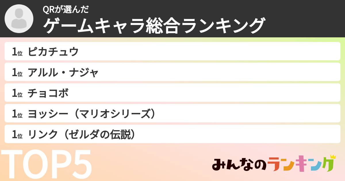 QRさんの「ゲームキャラ総合ランキング」