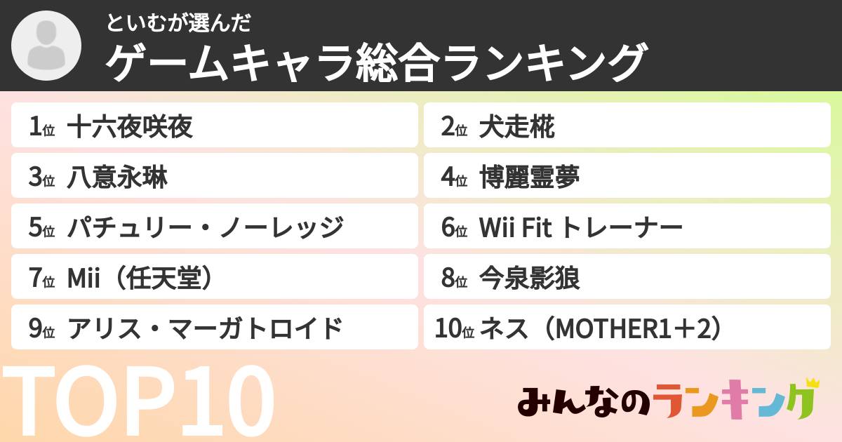 といむさんの「ゲームキャラ総合ランキング」