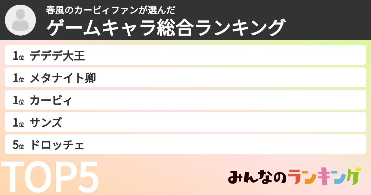 春風のカービィファンさんの「ゲームキャラ総合ランキング」