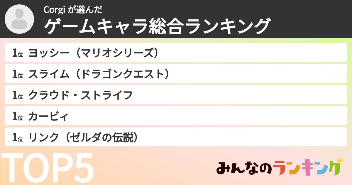 Corgi さんの「ゲームキャラ総合ランキング」