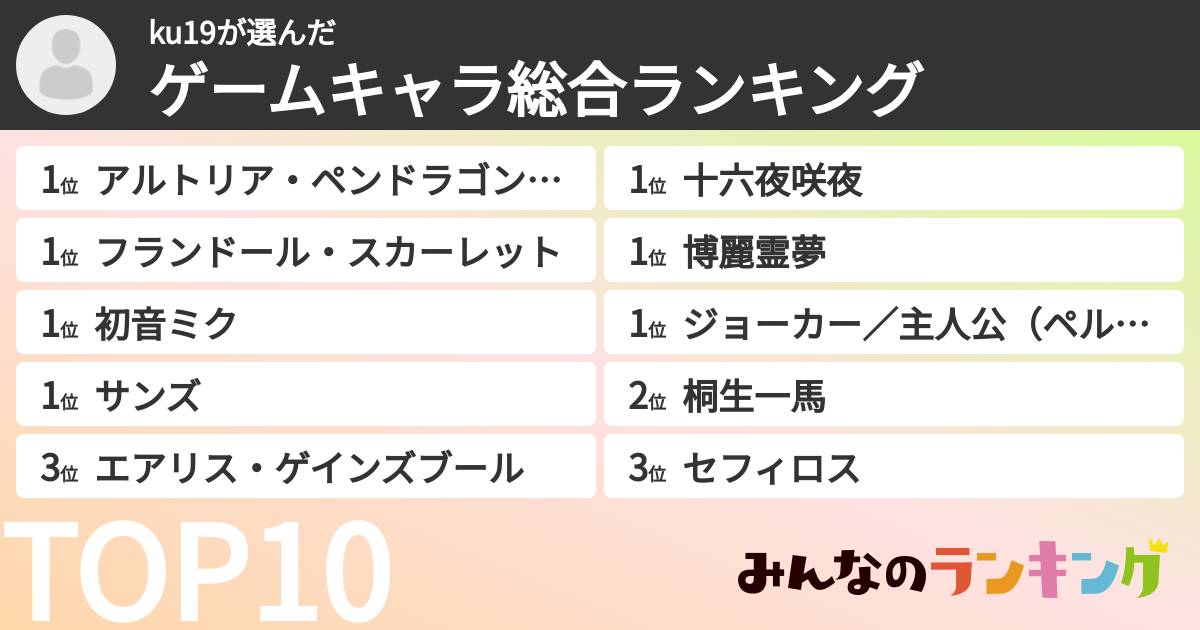 ku19さんの「ゲームキャラ総合ランキング」