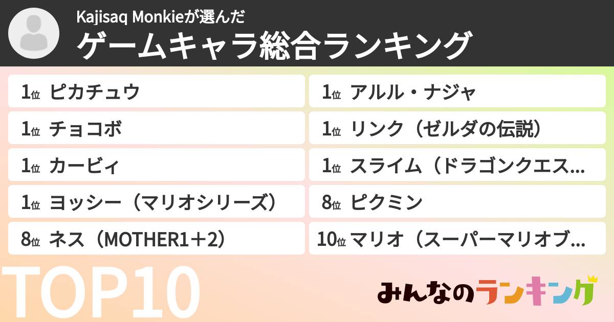 Kajisaq Monkieさんの「ゲームキャラ総合ランキング」