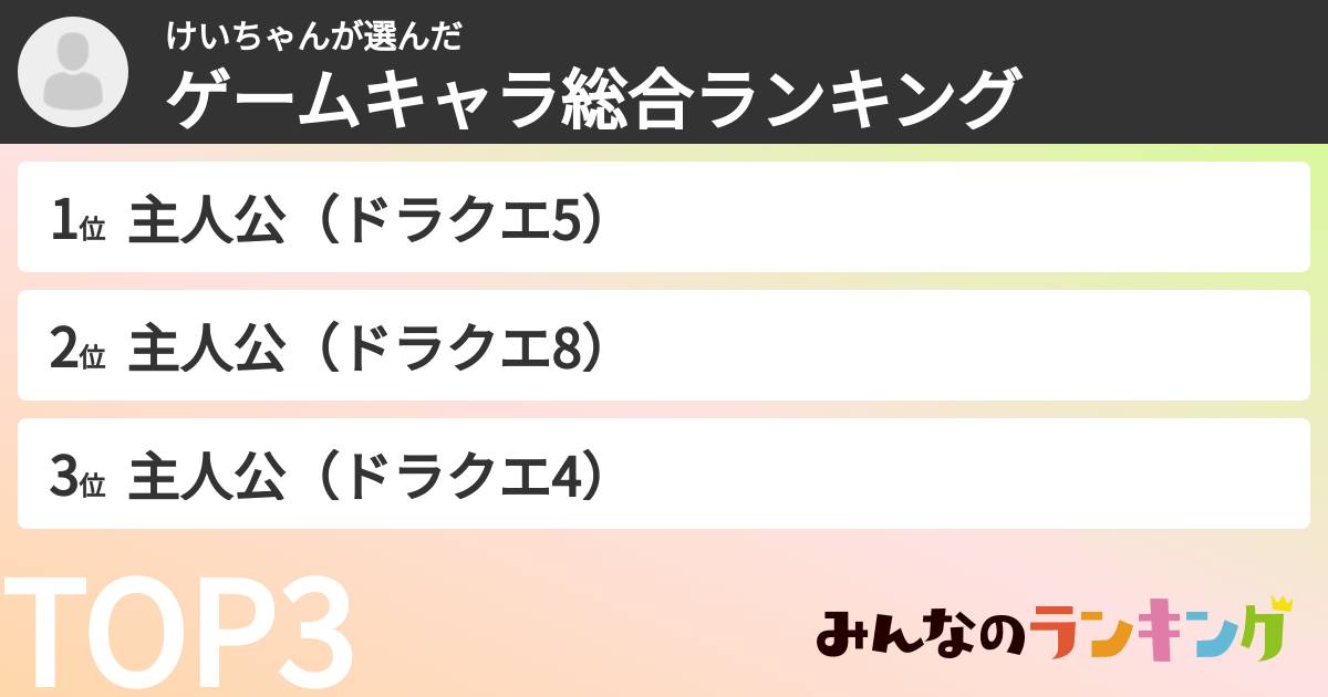けいちゃんさんの「ゲームキャラ総合ランキング」