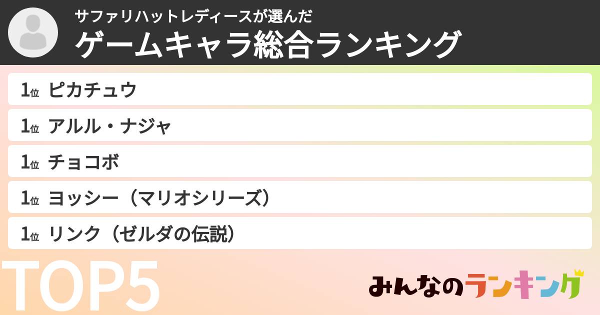 サファリハットレディースさんの「ゲームキャラ総合ランキング」