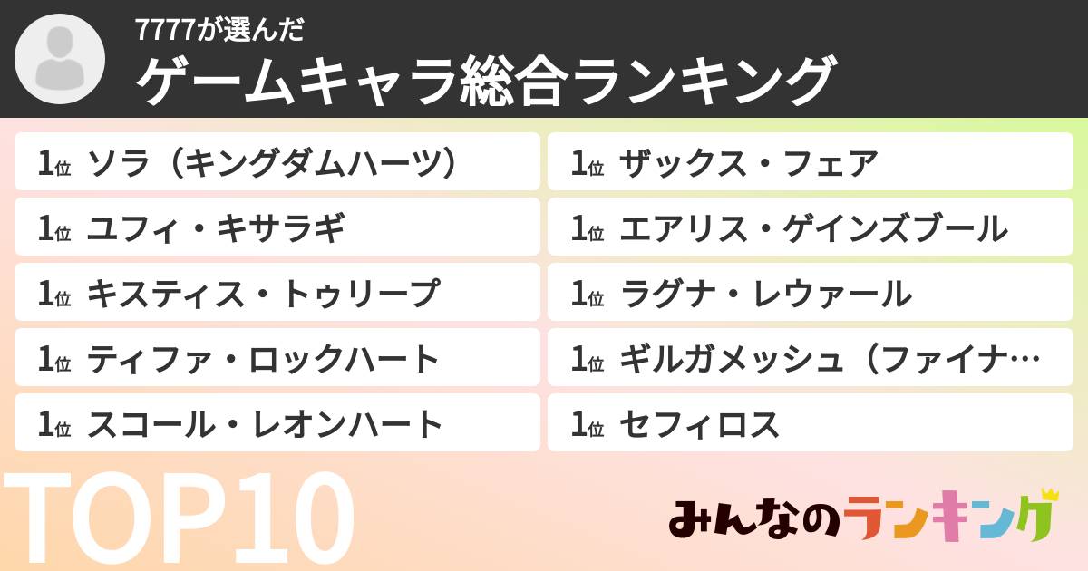 7777さんの「ゲームキャラ総合ランキング」