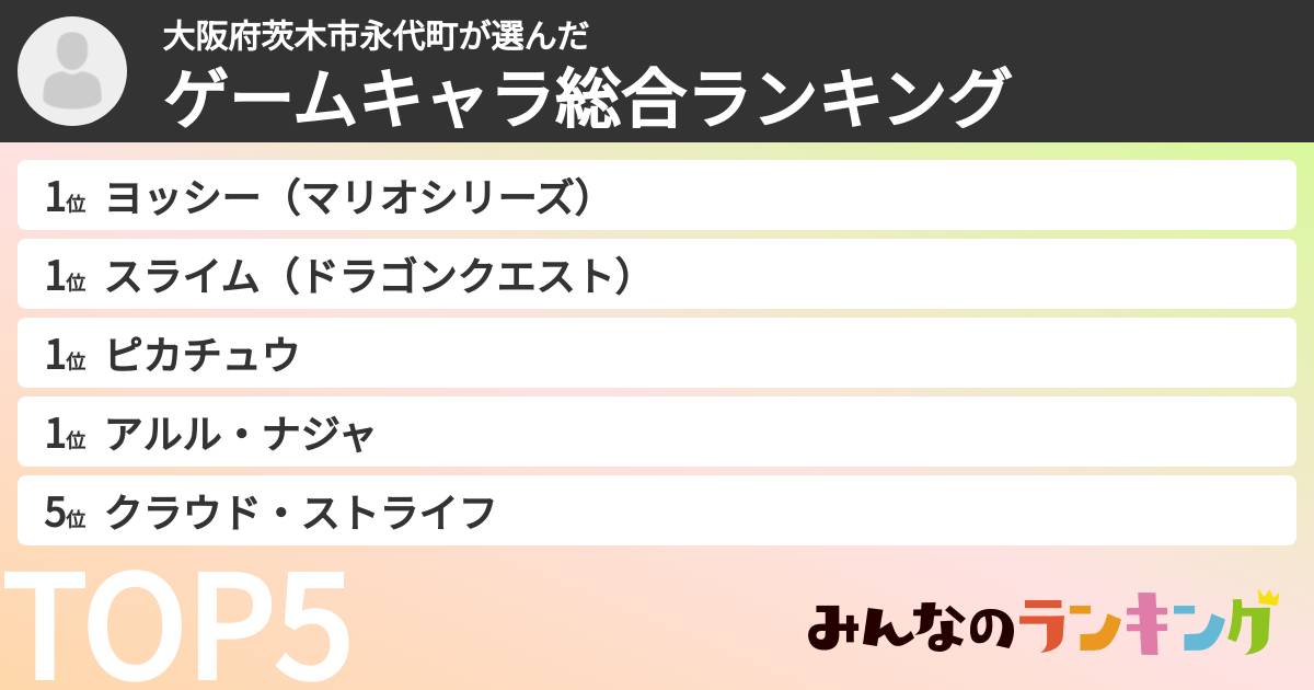 大阪府茨木市永代町さんの「ゲームキャラ総合ランキング」