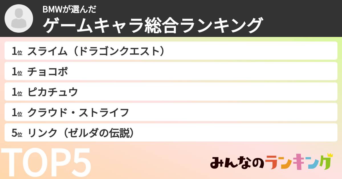 BMWさんの「ゲームキャラ総合ランキング」