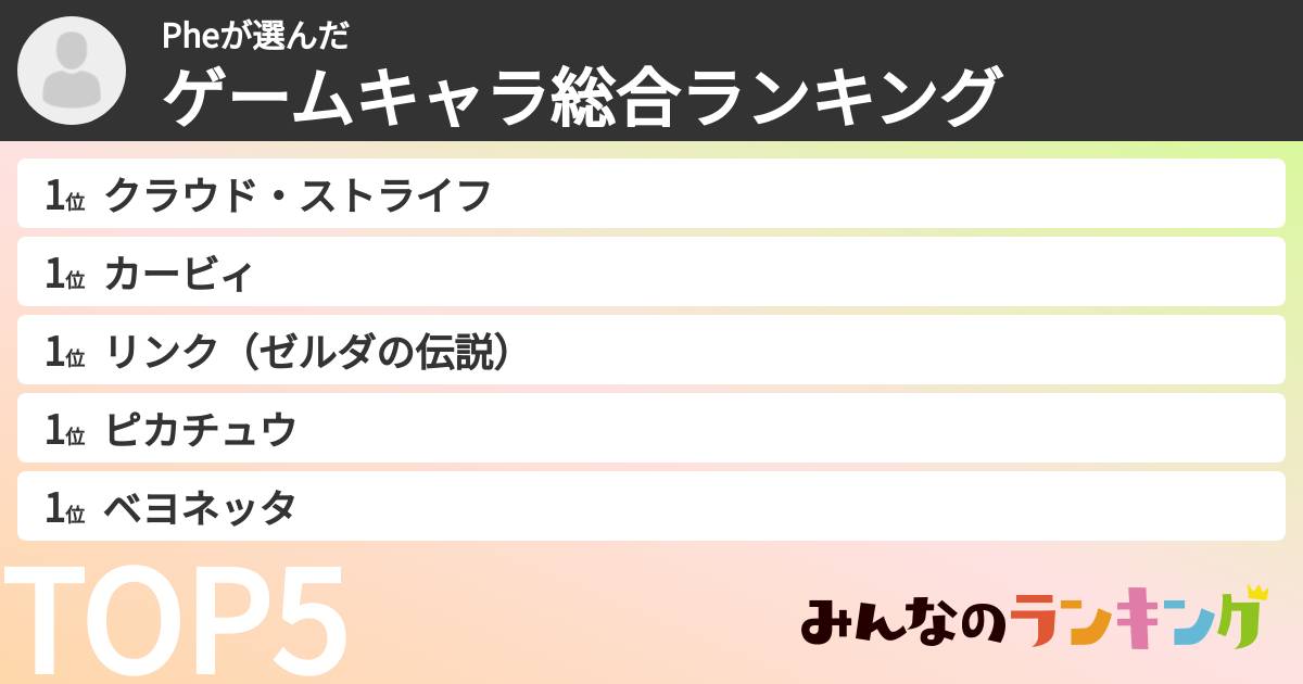Pheさんの「ゲームキャラ総合ランキング」