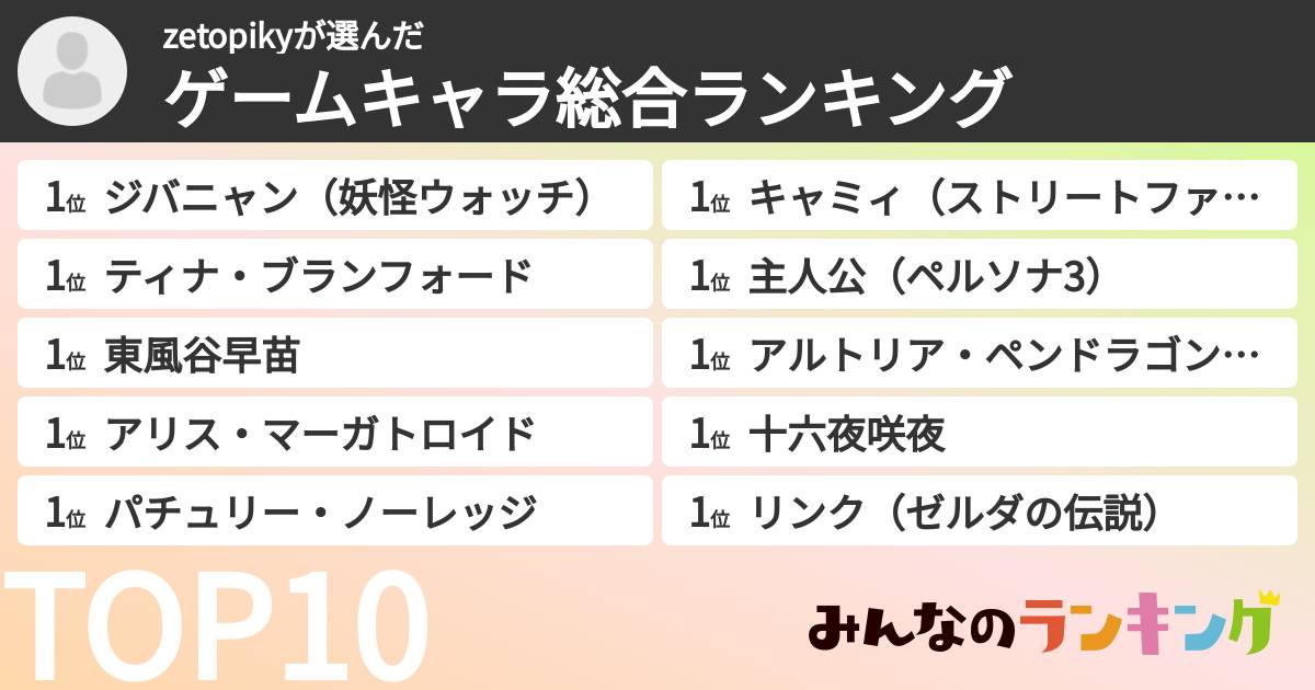 zetopikyさんの「ゲームキャラ総合ランキング」
