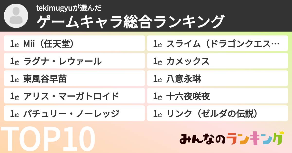 tekimugyuさんの「ゲームキャラ総合ランキング」