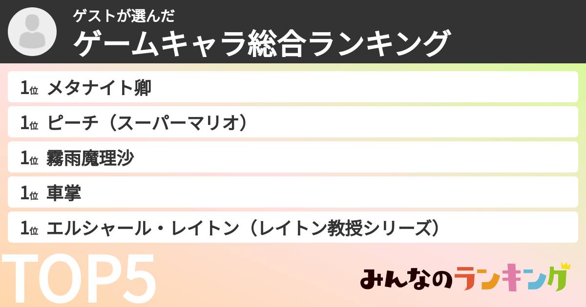 ゲストさんの「ゲームキャラ総合ランキング」