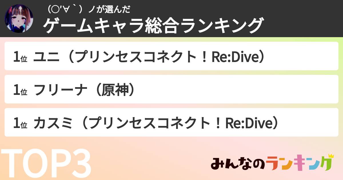 （○′∀‵）ノさんの「ゲームキャラ総合ランキング」