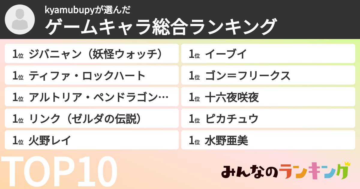 kyamubupyさんの「ゲームキャラ総合ランキング」