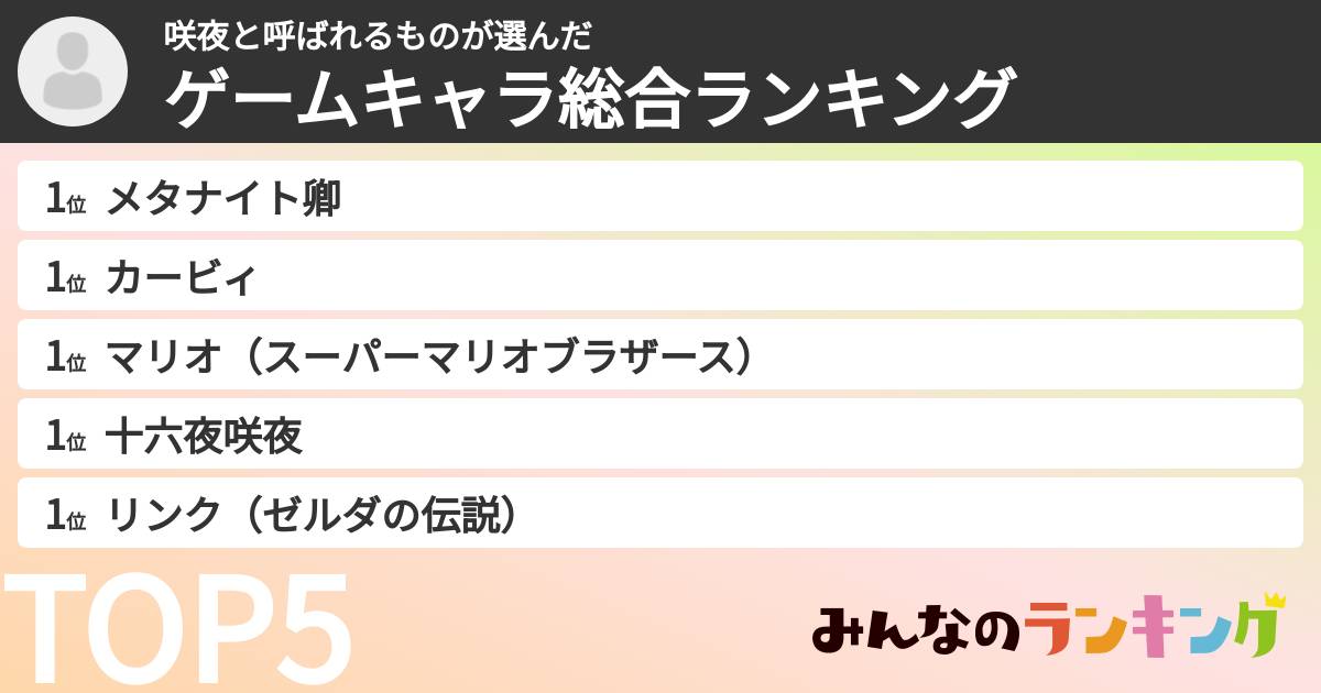 咲夜と呼ばれるものさんの「ゲームキャラ総合ランキング」