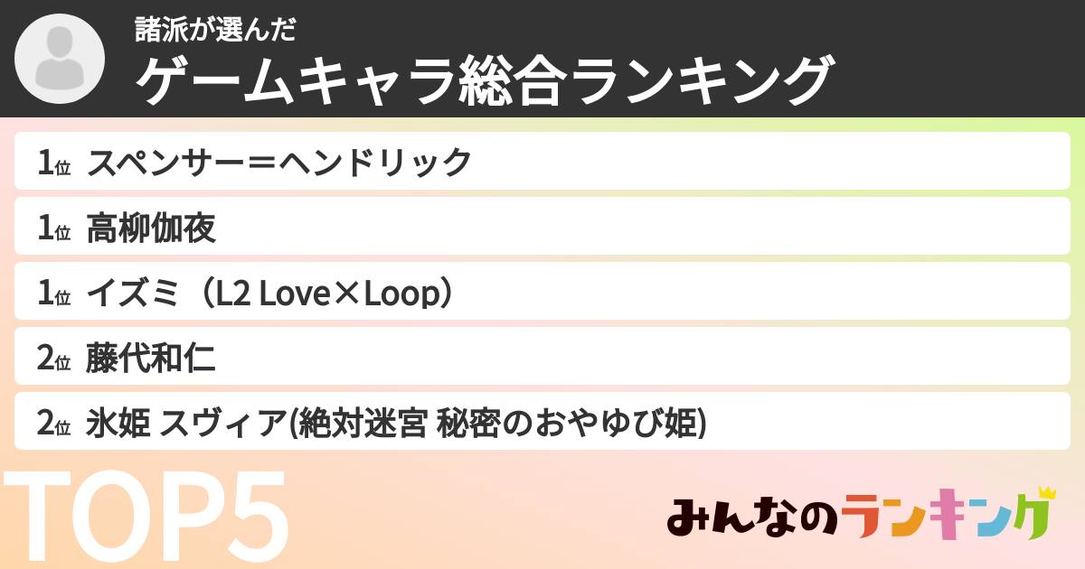 諸派さんの「ゲームキャラ総合ランキング」