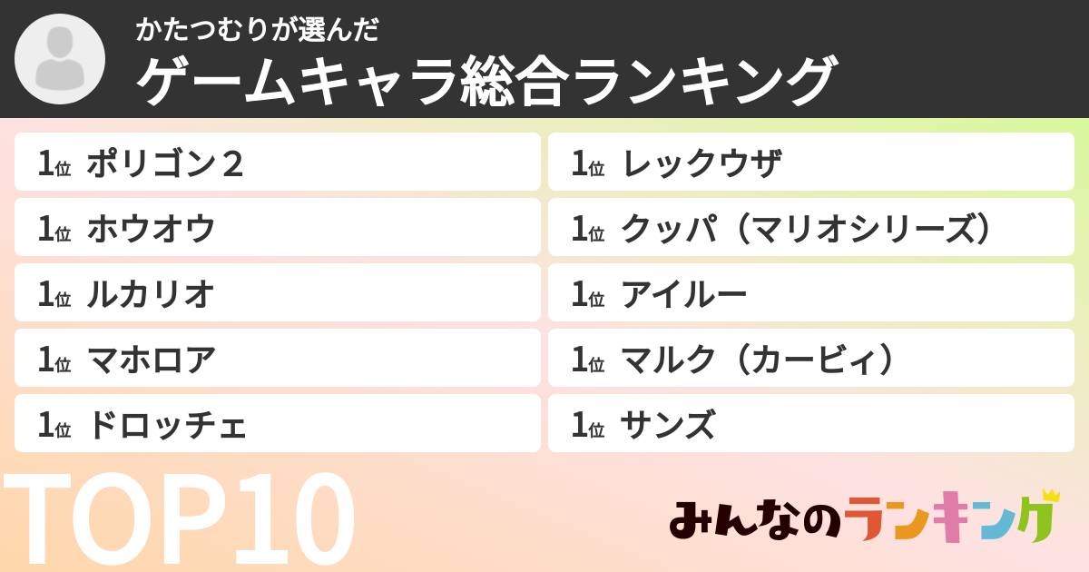 かたつむりさんの「ゲームキャラ総合ランキング」