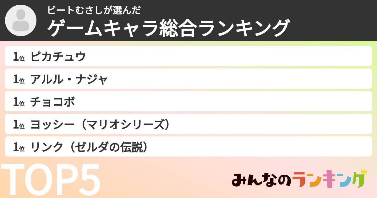 ビートむさしさんの「ゲームキャラ総合ランキング」