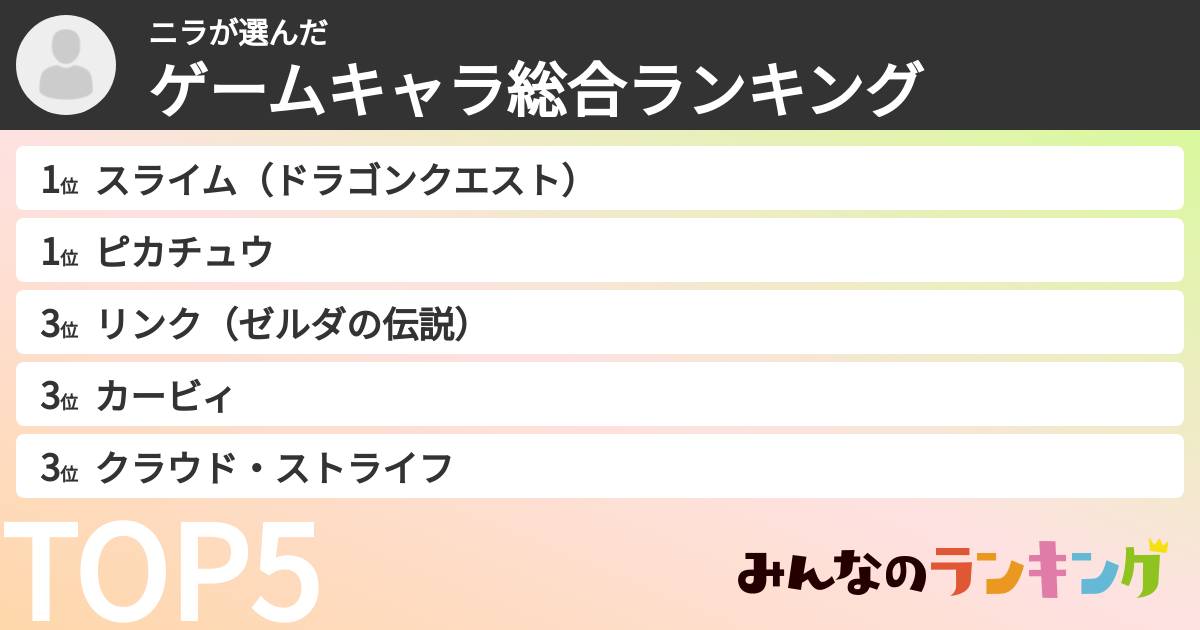 ニラさんの「ゲームキャラ総合ランキング」