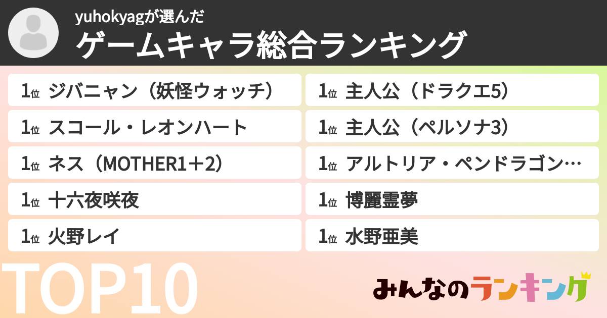 yuhokyagさんの「ゲームキャラ総合ランキング」