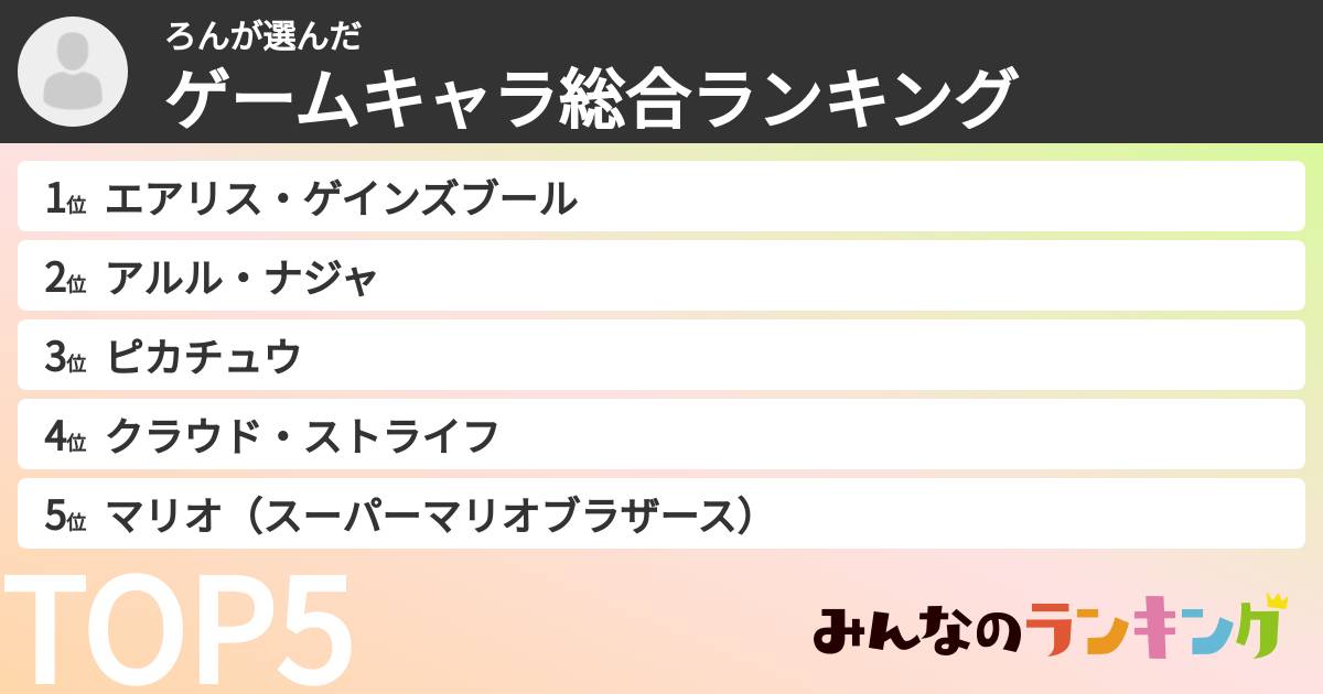 ろんさんの「ゲームキャラ総合ランキング」