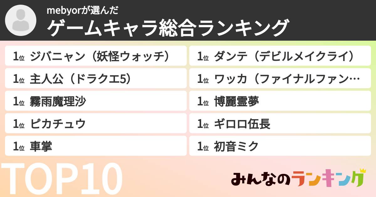 mebyorさんの「ゲームキャラ総合ランキング」