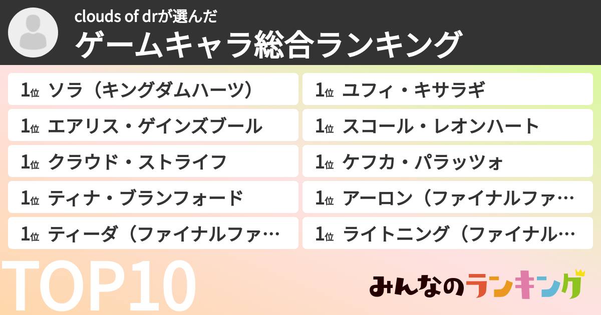 clouds of drさんの「ゲームキャラ総合ランキング」