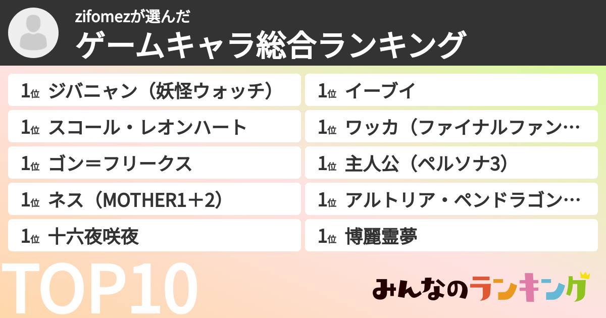 zifomezさんの「ゲームキャラ総合ランキング」